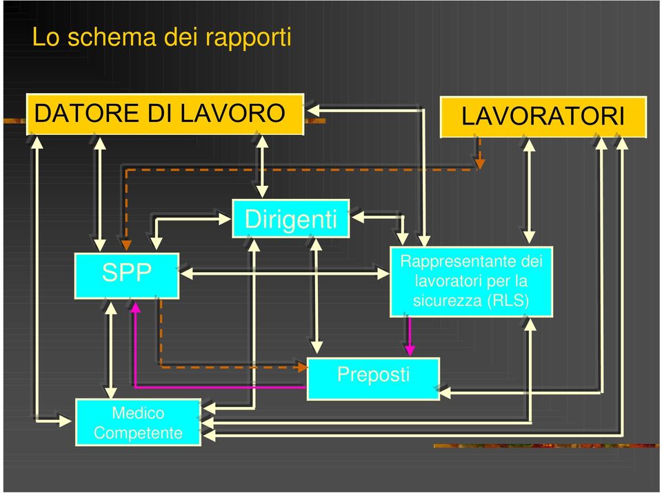 Rappresentante dei lavoratori per