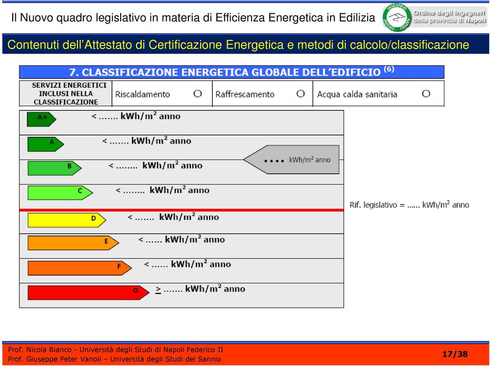 Certificazione