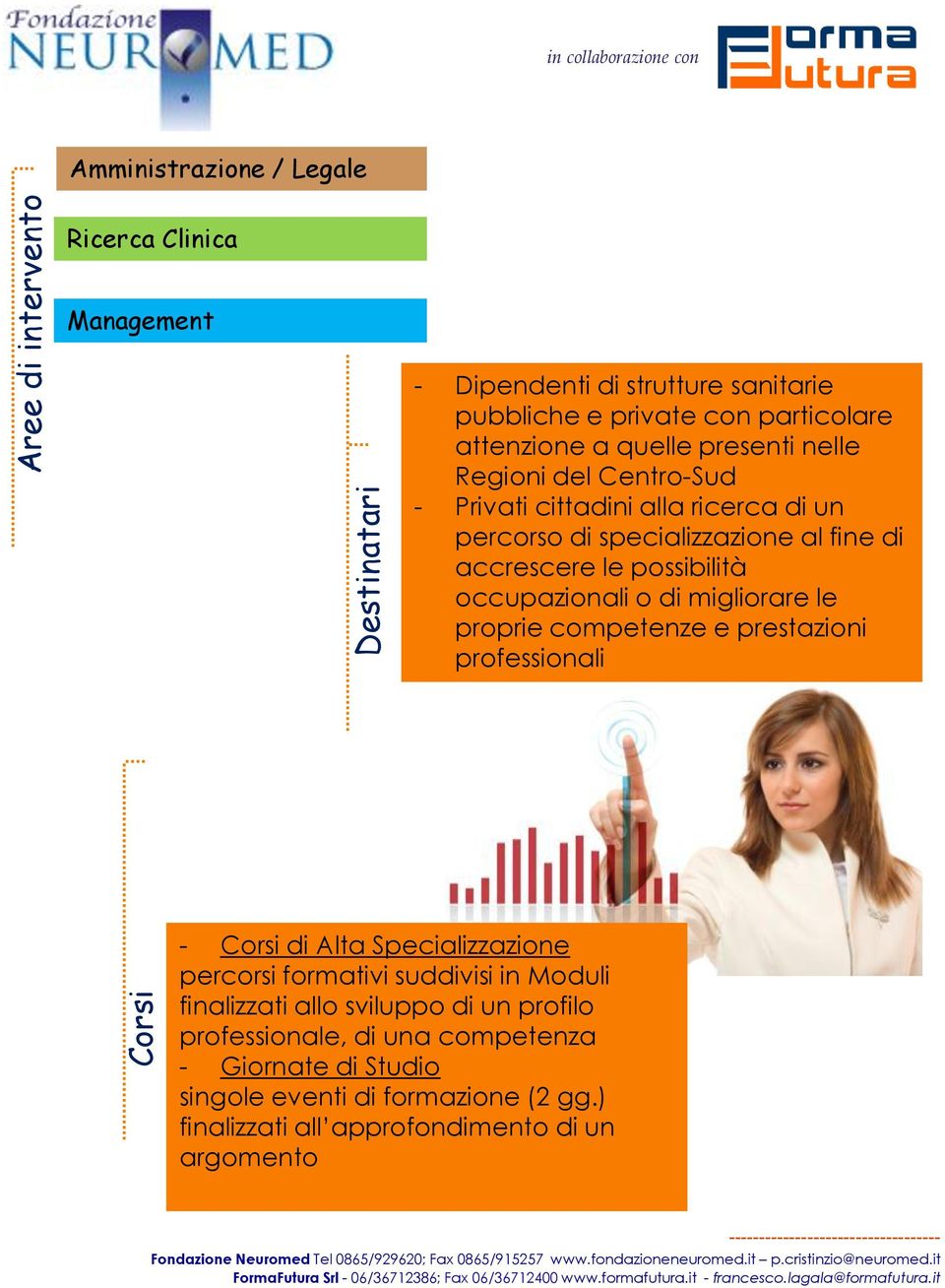 migliorare le proprie competenze e prestazioni professionali Corsi - Corsi di Alta Specializzazione percorsi formativi suddivisi in Moduli finalizzati allo