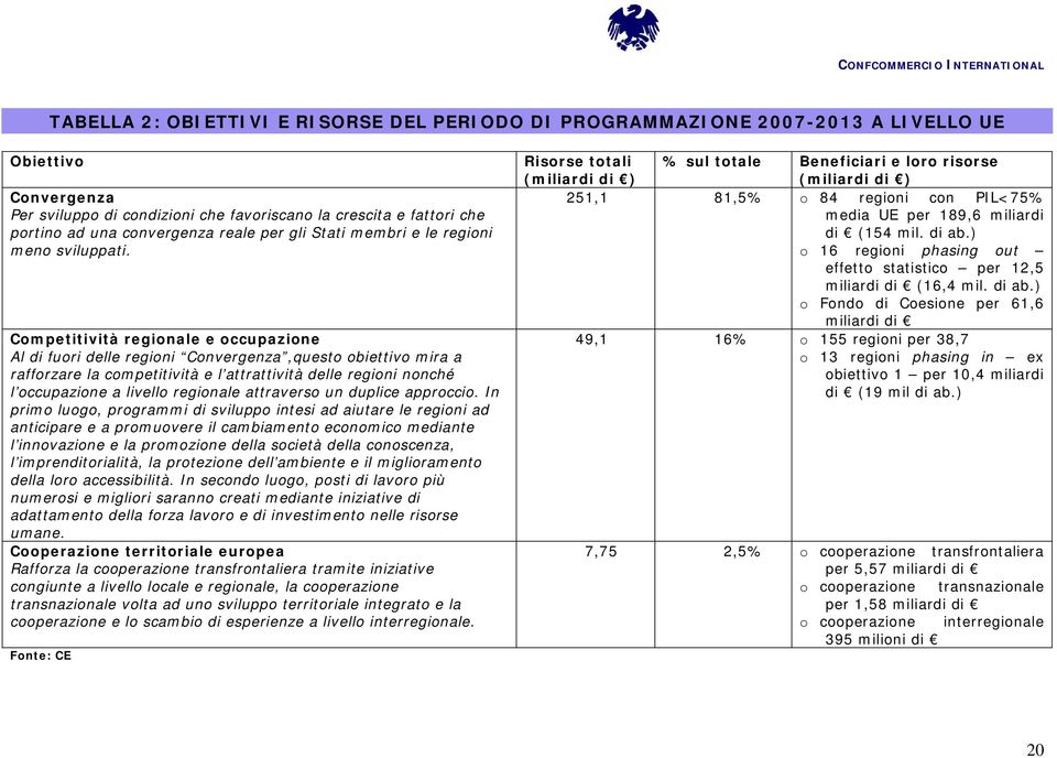 Competitività regionale e occupazione Al di fuori delle regioni Convergenza,questo obiettivo mira a rafforzare la competitività e l attrattività delle regioni nonché l occupazione a livello regionale