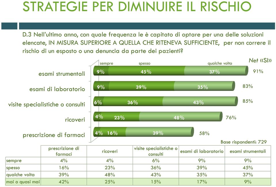 di un esposto o una denuncia da parte dei pazienti?