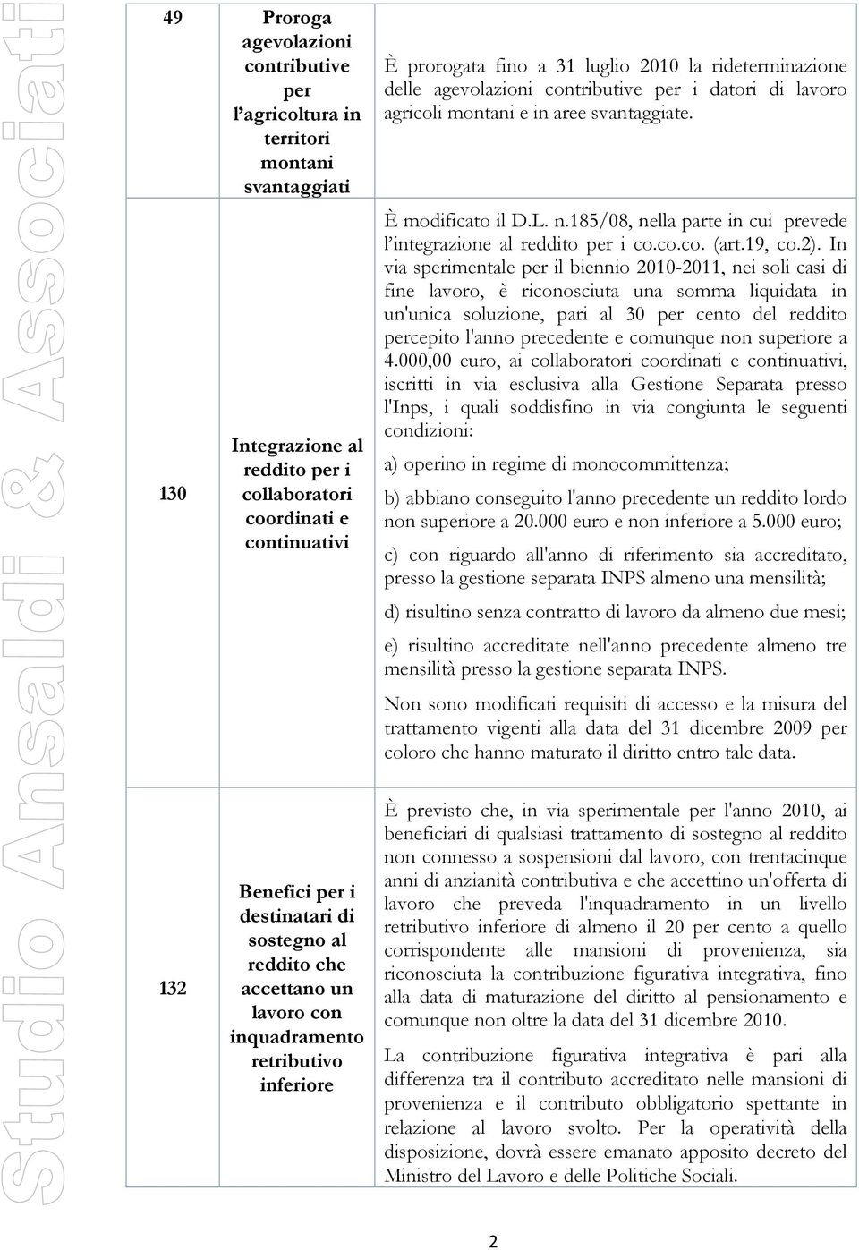 185/08, nella parte in cui prevede l integrazione al reddito per i co.co.co. (art.19, co.2).