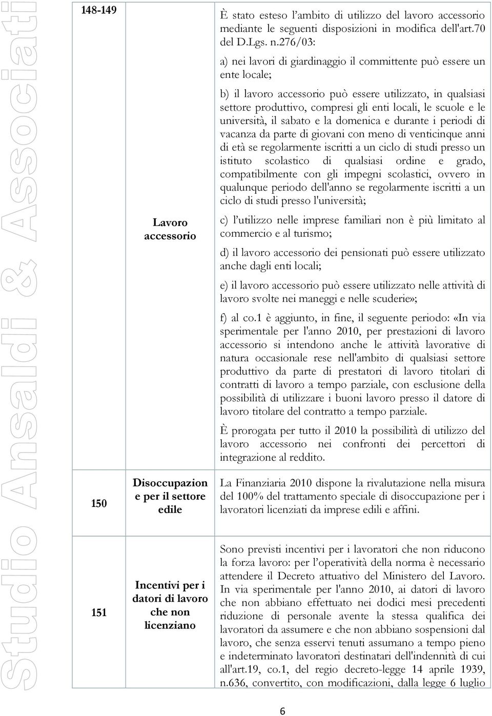 le università, il sabato e la domenica e durante i periodi di vacanza da parte di giovani con meno di venticinque anni di età se regolarmente iscritti a un ciclo di studi presso un istituto