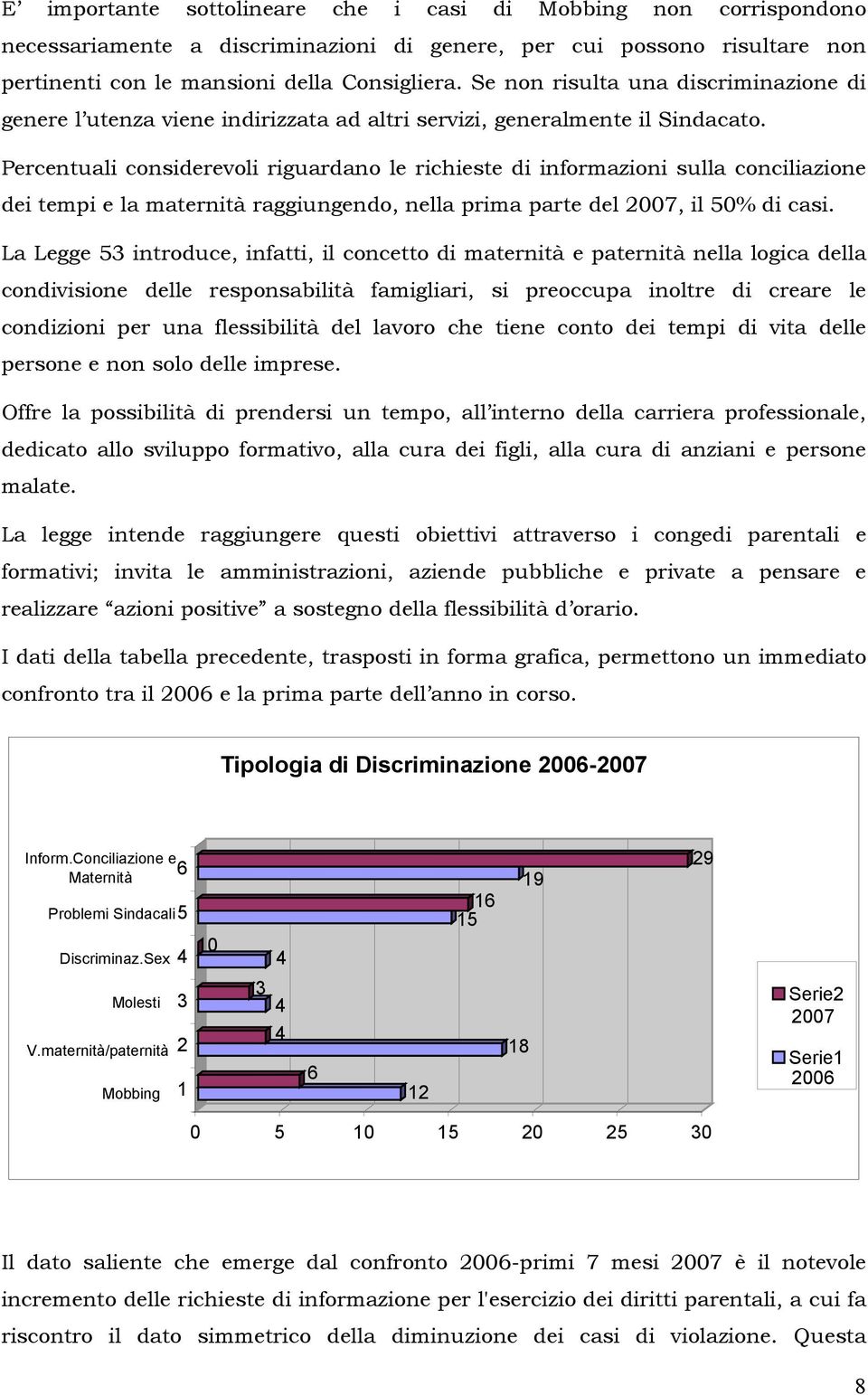 Percentuali considerevoli riguardano le richieste di informazioni sulla conciliazione dei tempi e la maternità raggiungendo, nella prima parte del 2007, il 50% di casi.