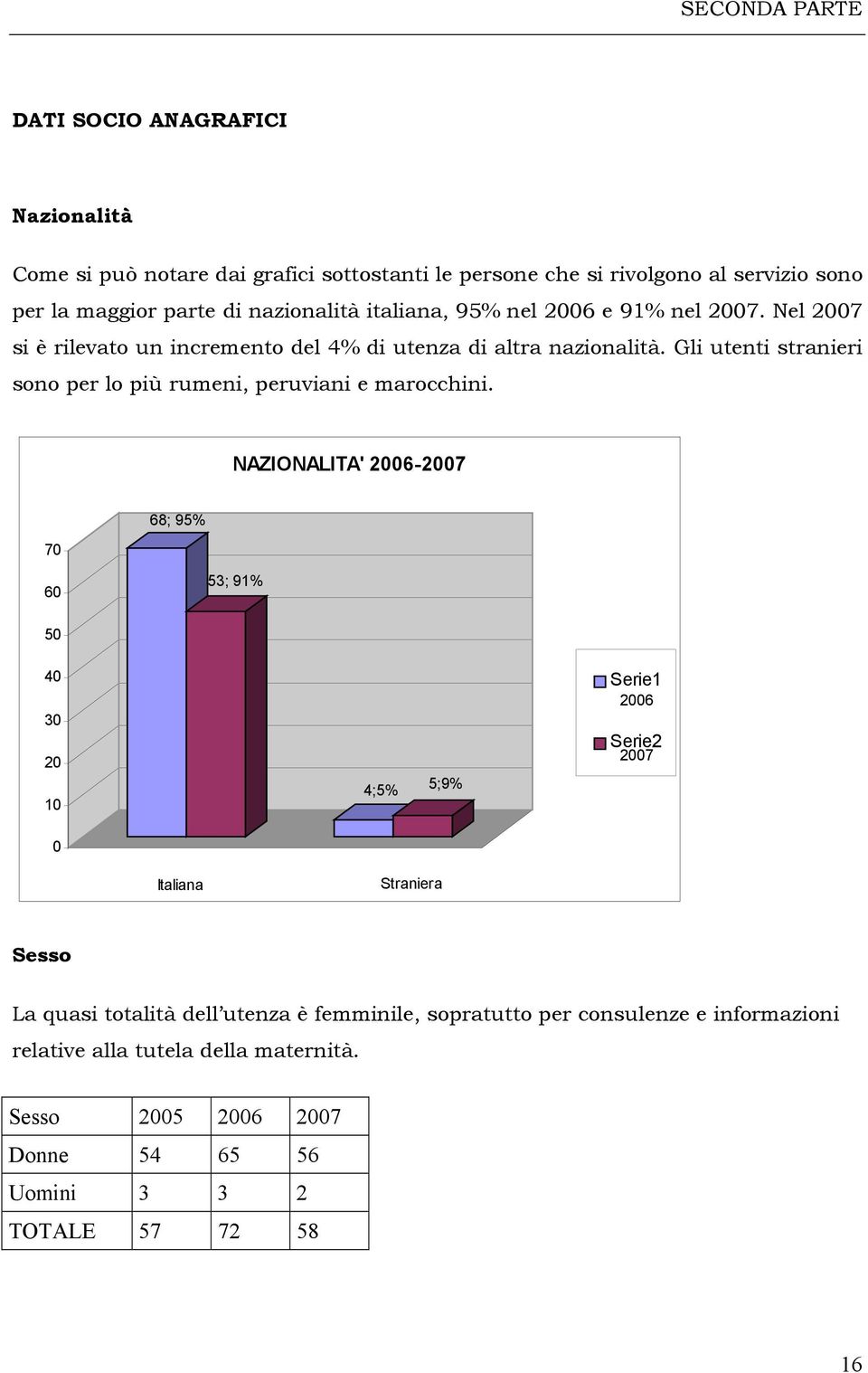Gli utenti stranieri sono per lo più rumeni, peruviani e marocchini.