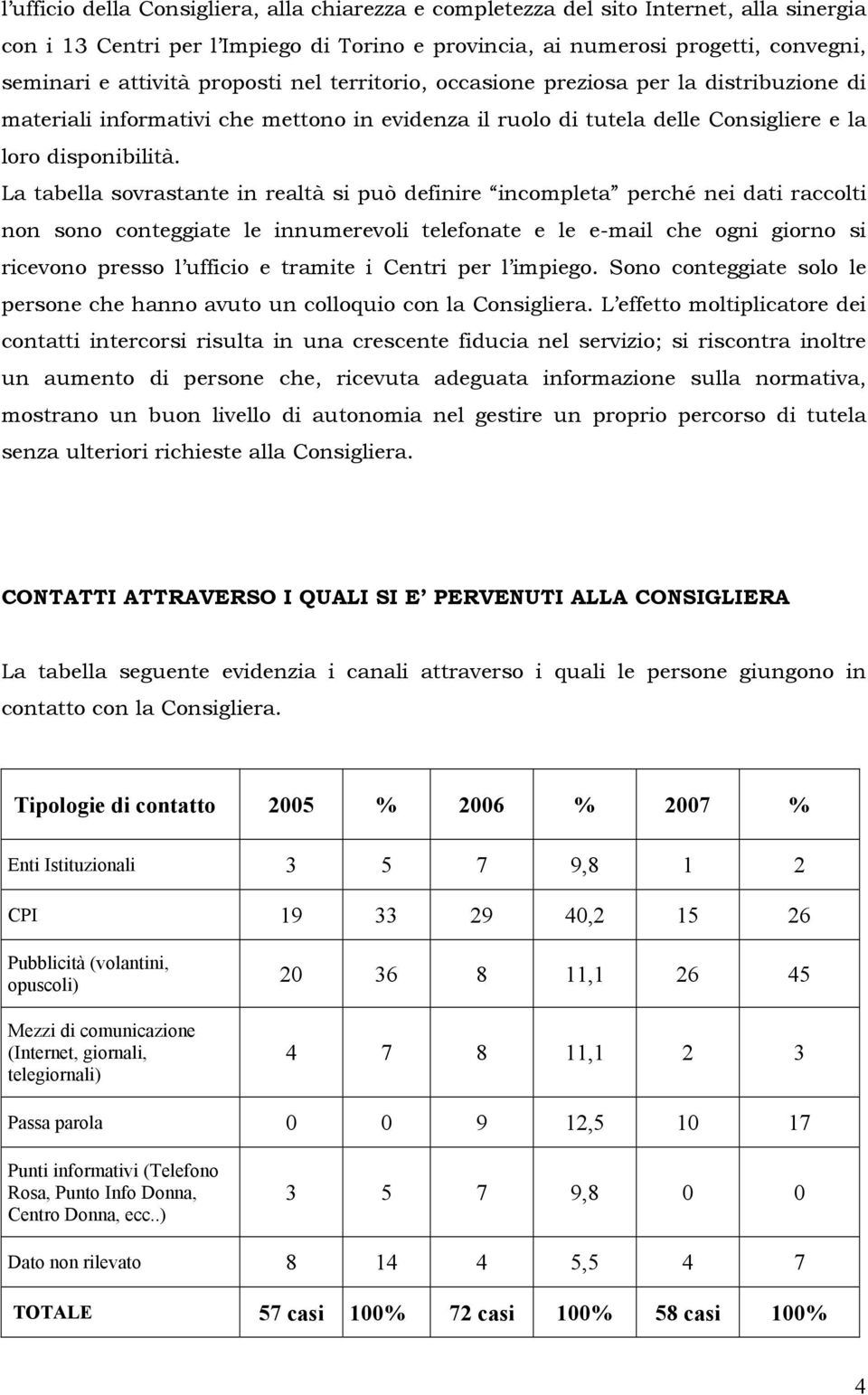 La tabella sovrastante in realtà si può definire incompleta perché nei dati raccolti non sono conteggiate le innumerevoli telefonate e le e-mail che ogni giorno si ricevono presso l ufficio e tramite