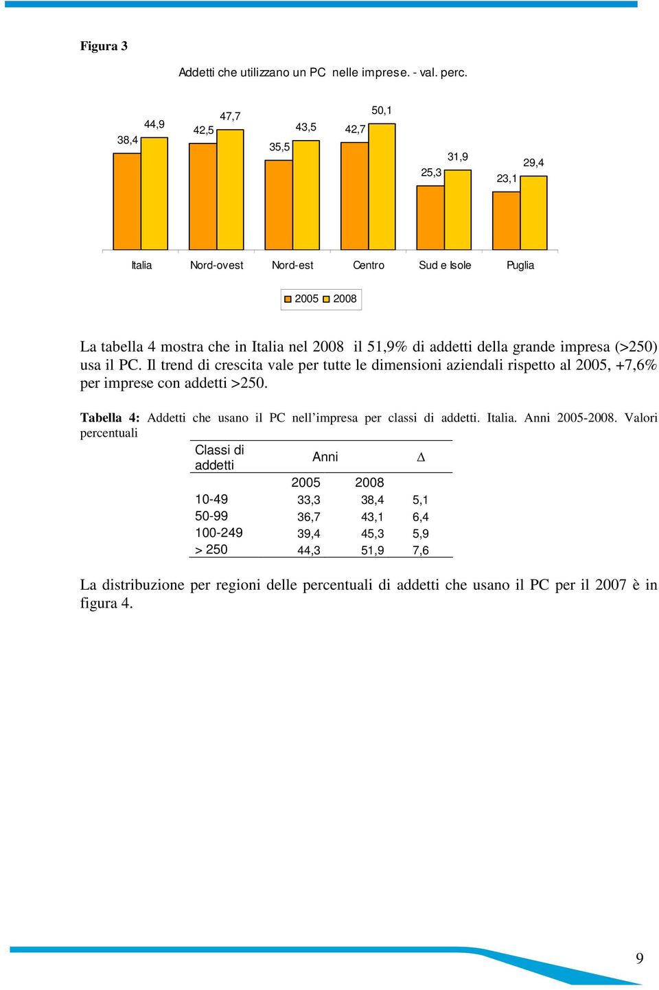 della grande impresa (>250) usa il PC. Il trend di crescita vale per tutte le dimensioni aziendali rispetto al 2005, +7,6% per imprese con addetti >250.