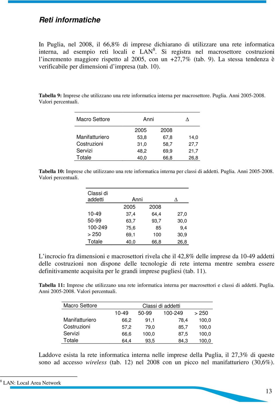 Tabella 9: Imprese che utilizzano una rete informatica interna per macrosettore. Puglia. Anni 2005-2008. Valori percentuali.