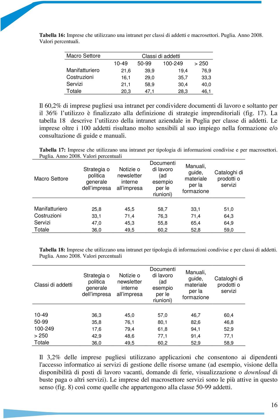 usa intranet per condividere documenti di lavoro e soltanto per il 36% l utilizzo è finalizzato alla definizione di strategie imprenditoriali (fig. 17).