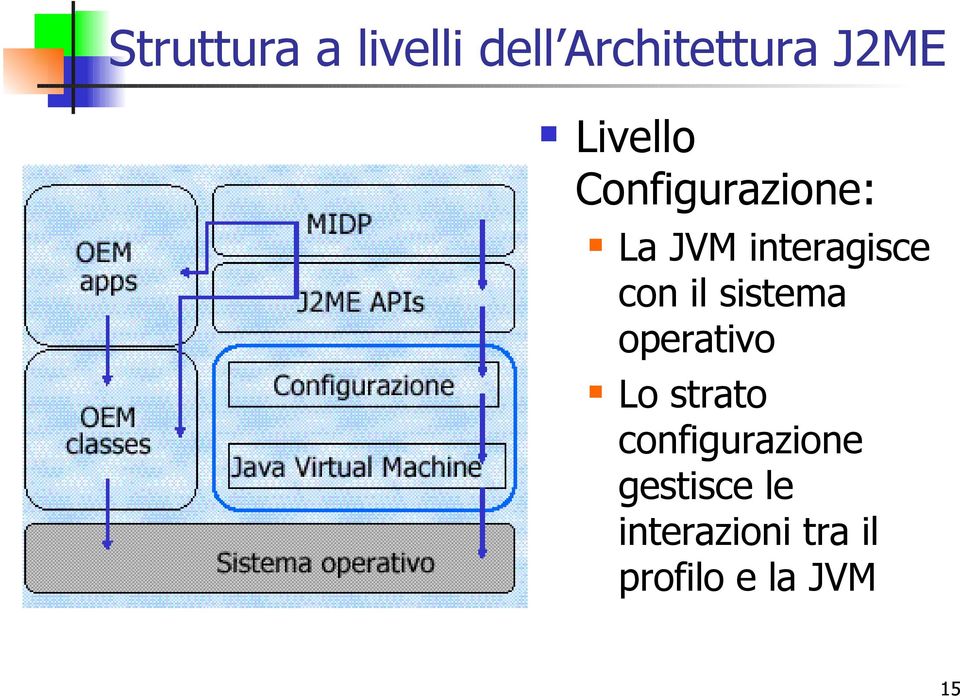 il sistema operativo Lo strato configurazione