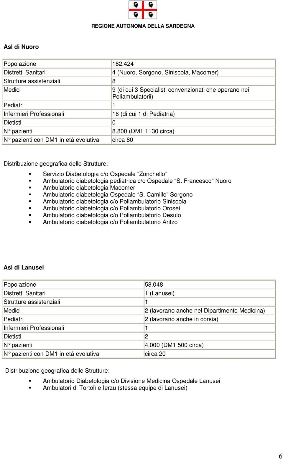 Professionali Dietisti 0 16 (di cui 1 di Pediatria) N pazienti 8.