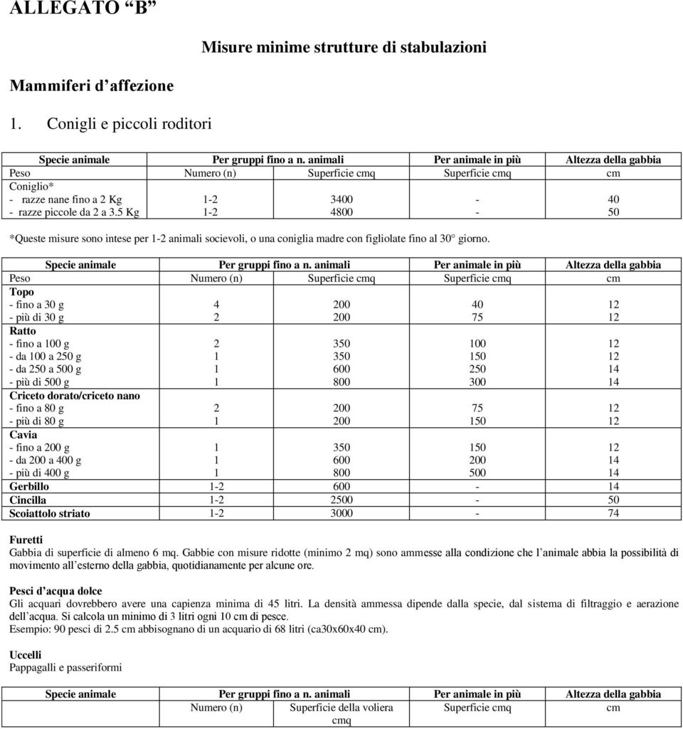 5 Kg 1-2 1-2 3400 4800 *Queste misure sono intese per 1-2 animali socievoli, o una coniglia madre con figliolate fino al 30 giorno. Specie animale Per gruppi fino a n.