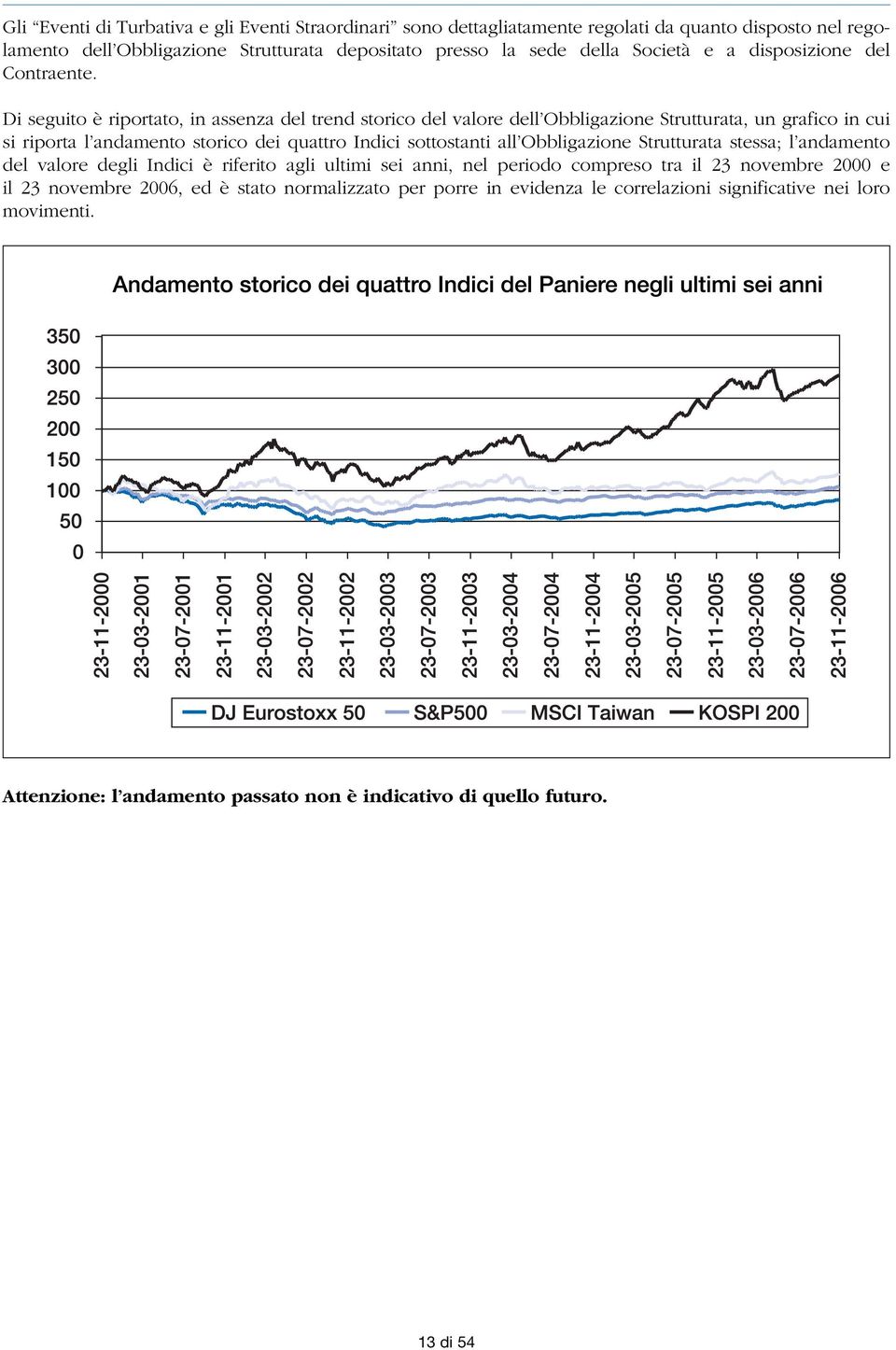 Di seguito è riportato, in assenza del trend storico del valore dell Obbligazione Strutturata, un grafico in cui si riporta l andamento storico dei quattro Indici sottostanti all