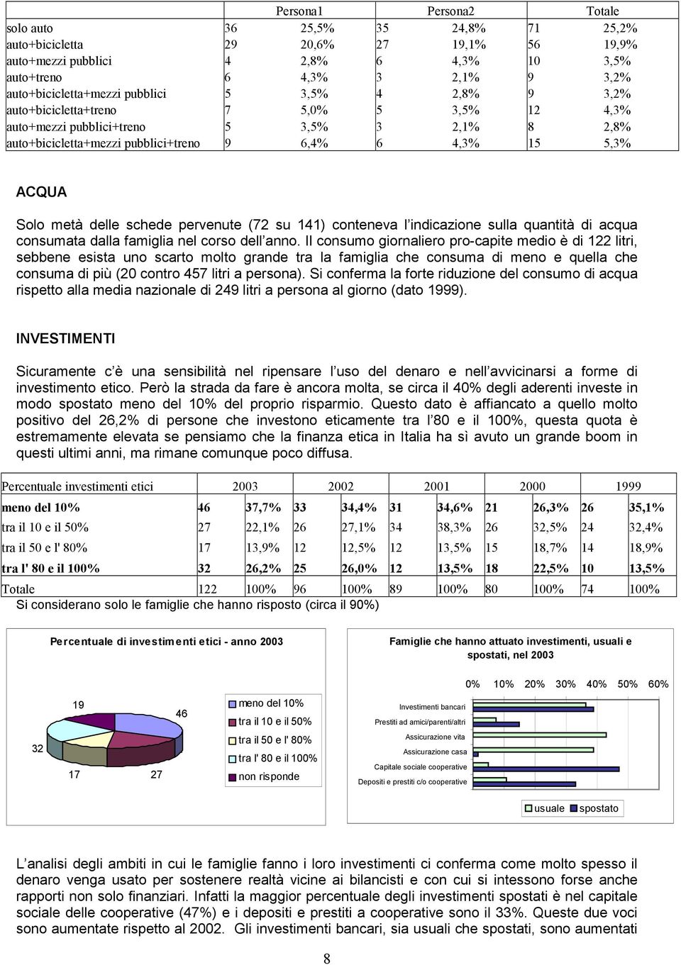 5,3% ACQUA Solo metà delle schede pervenute (72 su 141) conteneva l indicazione sulla quantità di acqua consumata dalla famiglia nel corso dell anno.