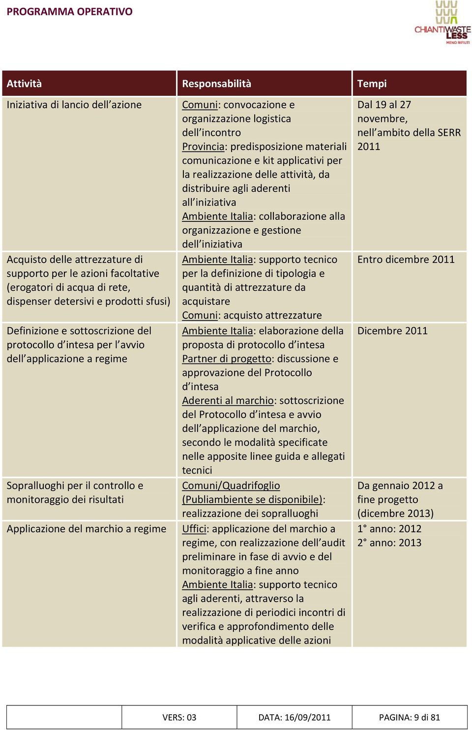 convocazione e organizzazione logistica dell incontro Provincia: predisposizione materiali comunicazione e kit applicativi per la realizzazione delle attività, da distribuire agli aderenti all