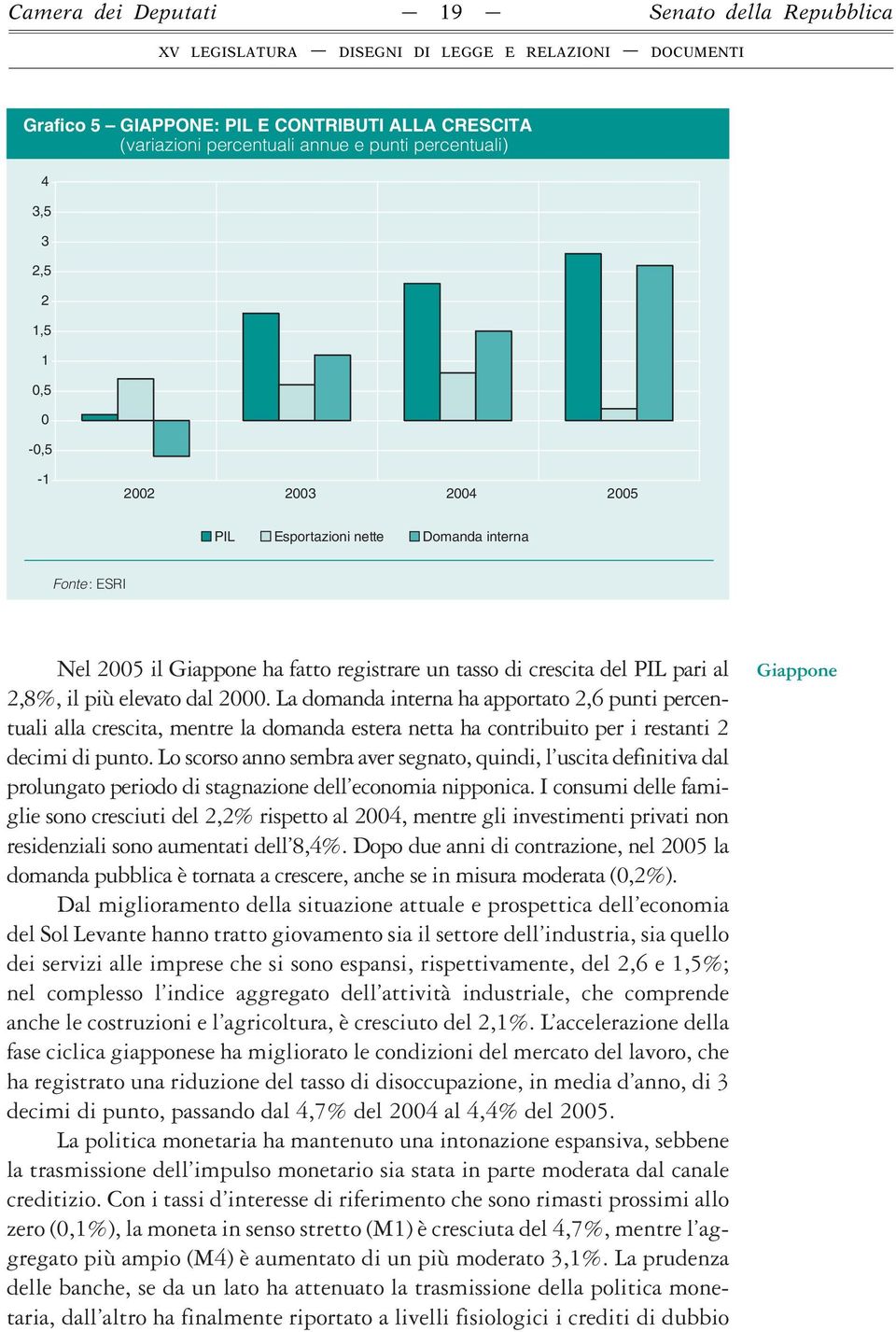 La domanda interna ha apportato 2,6 punti percentuali alla crescita, mentre la domanda estera netta ha contribuito per i restanti 2 decimi di punto.