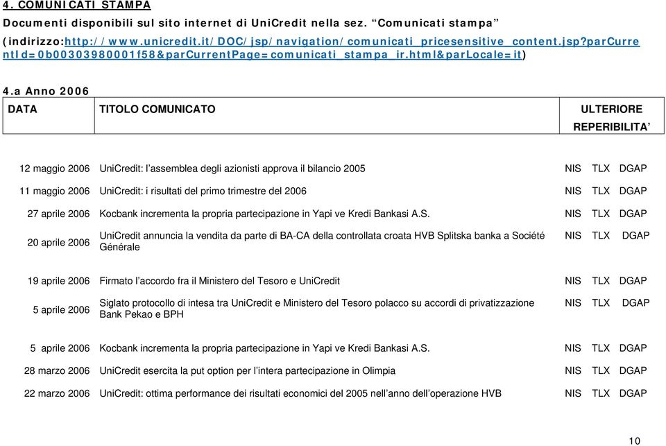 a Anno 2006 DATA TITOLO COMUNICATO ULTERIORE REPERIBILITA 12 maggio 2006 UniCredit: l assemblea degli azionisti approva il bilancio 2005 TLX DGAP 11 maggio 2006 UniCredit: i risultati del primo