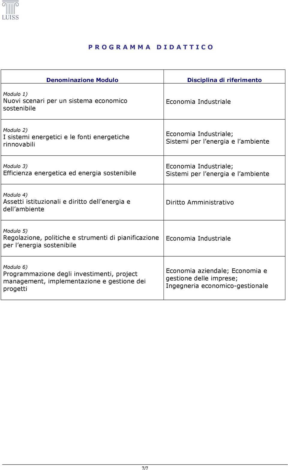 ambiente Modulo 4) Assetti istituzionali e diritto dell energia e dell ambiente Diritto Amministrativo Modulo 5) Regolazione, politiche e strumenti di pianificazione per l energia sostenibile