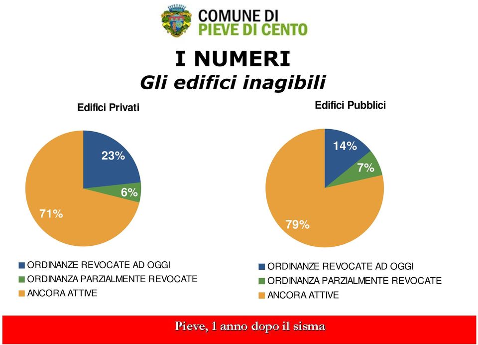 ORDINANZA PARZIALMENTE REVOCATE ANCORA ATTIVE ORDINANZE