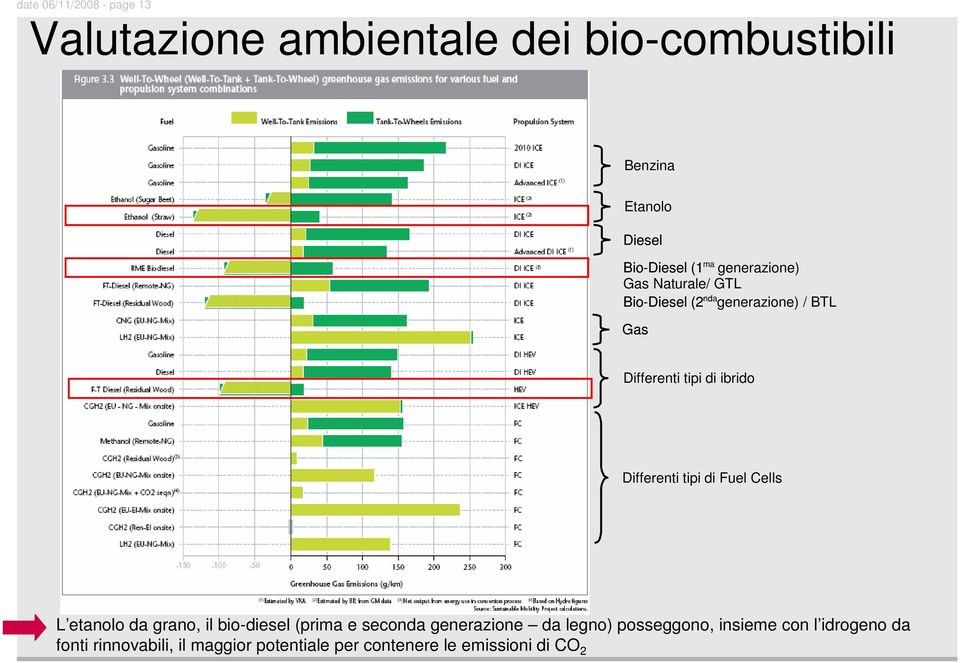 Differenti tipi di Fuel Cells L etanolo da grano, il bio-diesel (prima e seconda generazione da legno)