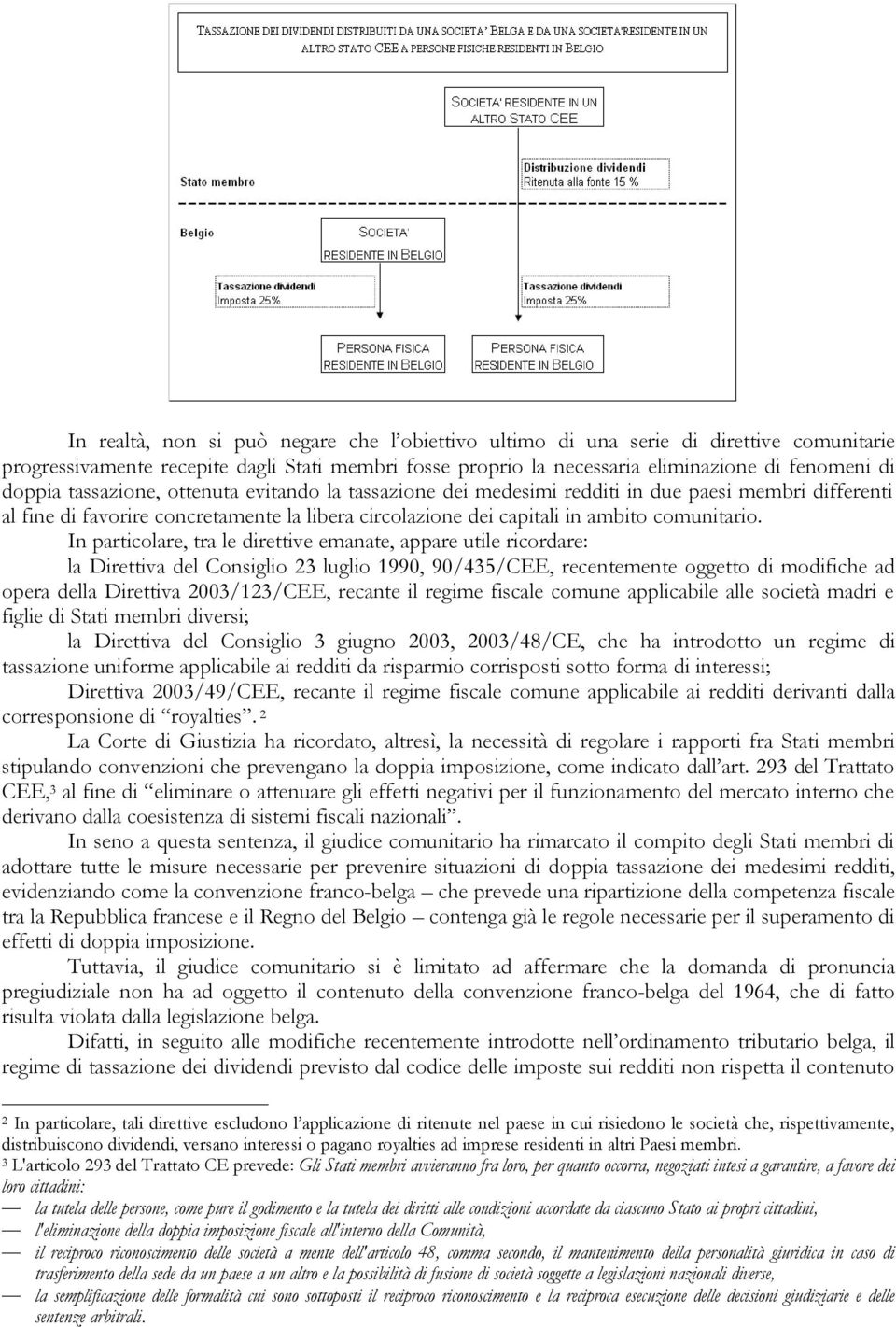 In particolare, tra le direttive emanate, appare utile ricordare: la Direttiva del Consiglio 23 luglio 1990, 90/435/CEE, recentemente oggetto di modifiche ad opera della Direttiva 2003/123/CEE,