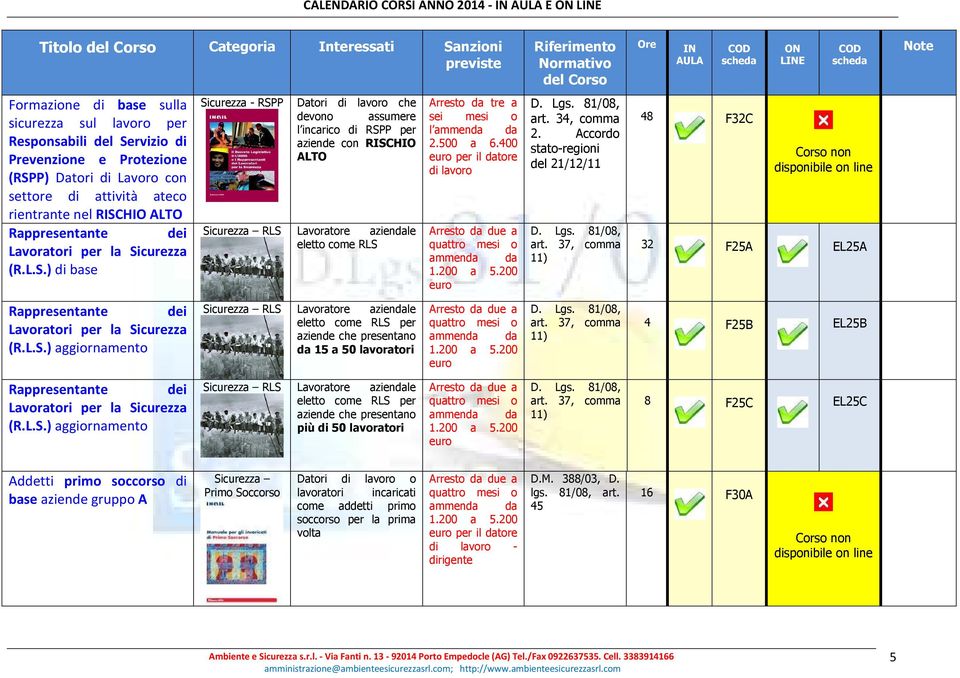 Accordo stato-regioni del 21/12/11 art. 37, comma 11) 48 F32C 32 F25A EL25A Rappresentante dei per la (R.L.S.