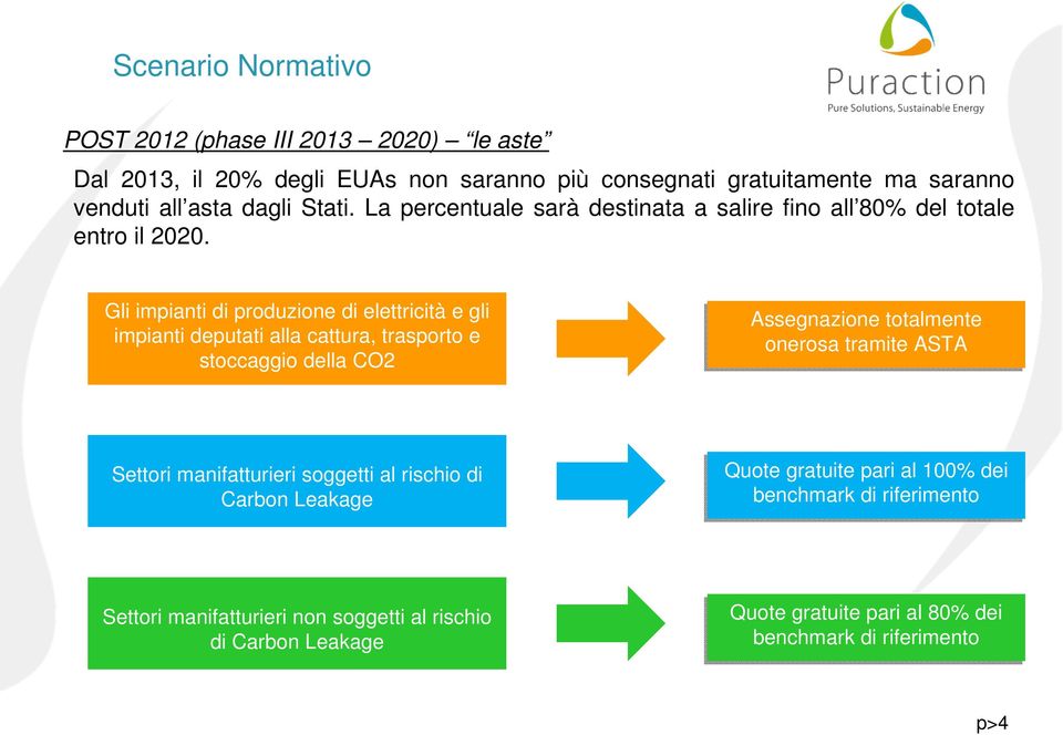 Gli impianti di produzione di elettricità e gli impianti deputati alla cattura, trasporto e stoccaggio della CO2 Assegnazione totalmente onerosa tramite ASTA