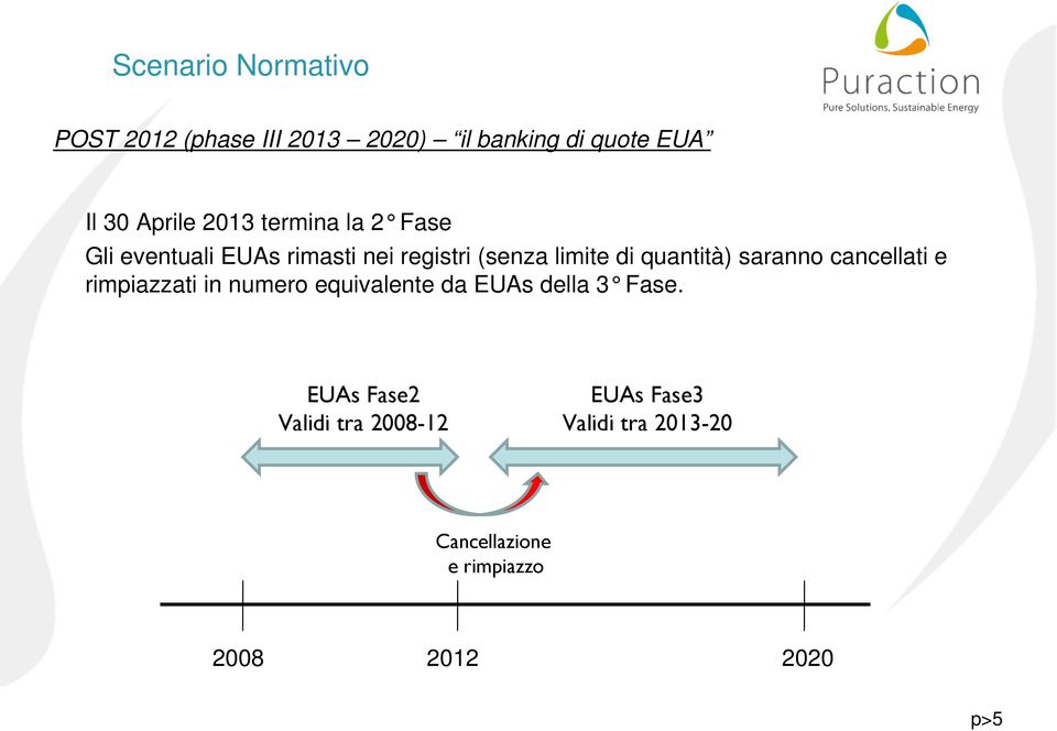 saranno cancellati e rimpiazzati in numero equivalente da EUAs della 3 Fase.