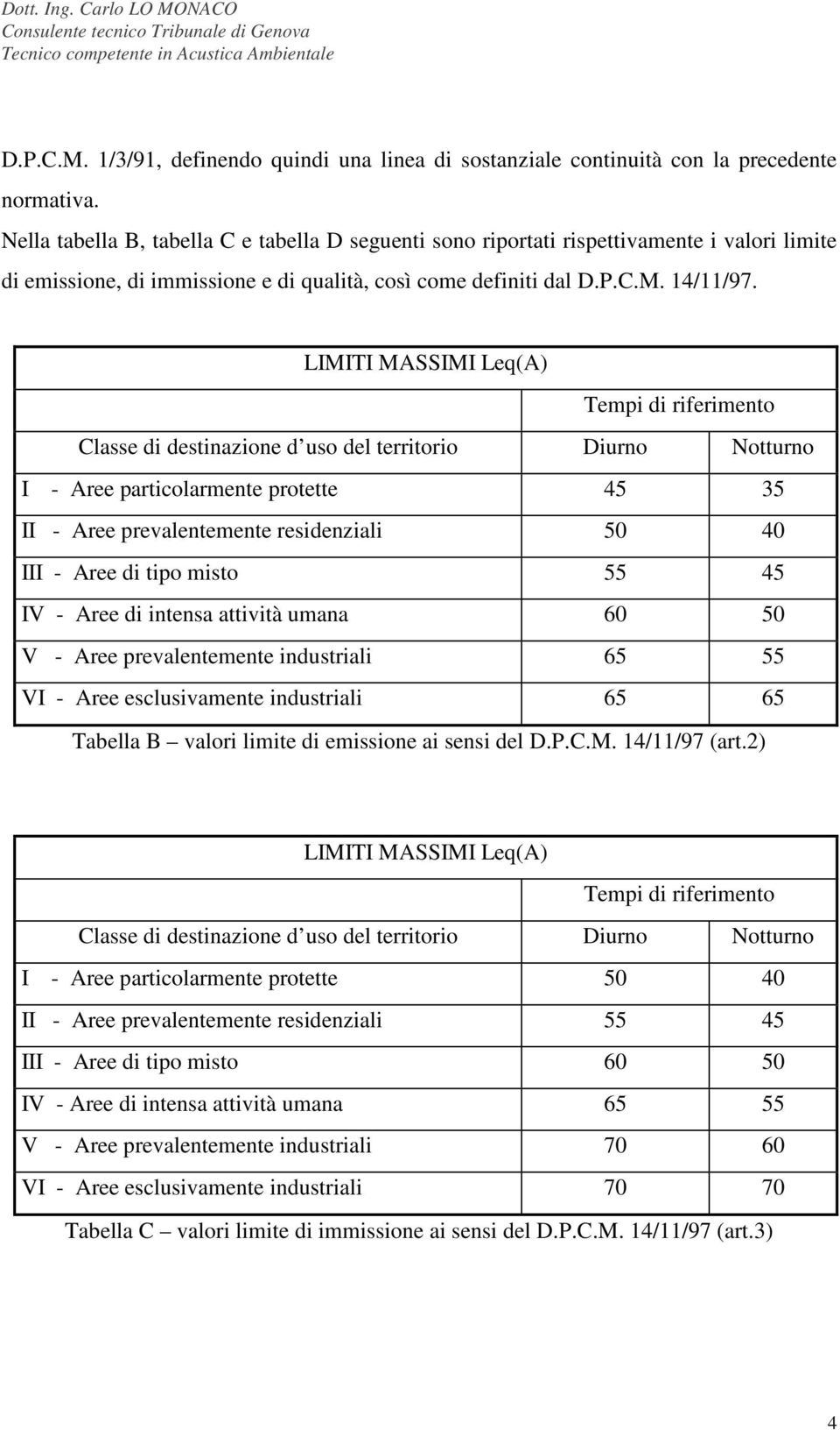 LIMITI MASSIMI Leq(A) Tempi di riferimento Classe di destinazione d uso del territorio Diurno Notturno I - Aree particolarmente protette 45 35 II - Aree prevalentemente residenziali 50 40 III - Aree