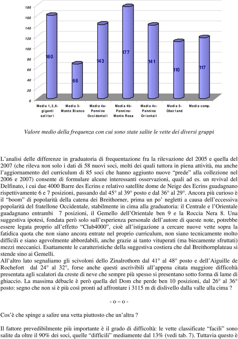 Valore medio della frequenza con cui sono state salite le vette dei diversi gruppi L analisi delle differenze in graduatoria di frequentazione fra la rilevazione del 2005 e quella del 2007 (che