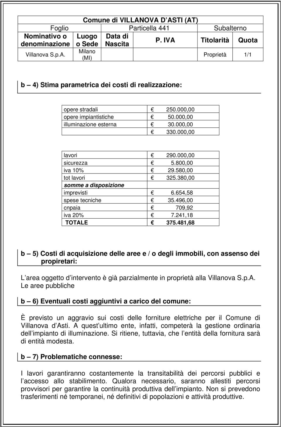 000,00 lavori 290.000,00 sicurezza 5.800,00 iva 10% 29.580,00 tot lavori 325.380,00 somme a disposizione imprevisti 6.654,58 spese tecniche 35.496,00 cnpaia 709,92 iva 20% 7.241,18 TOTALE 375.