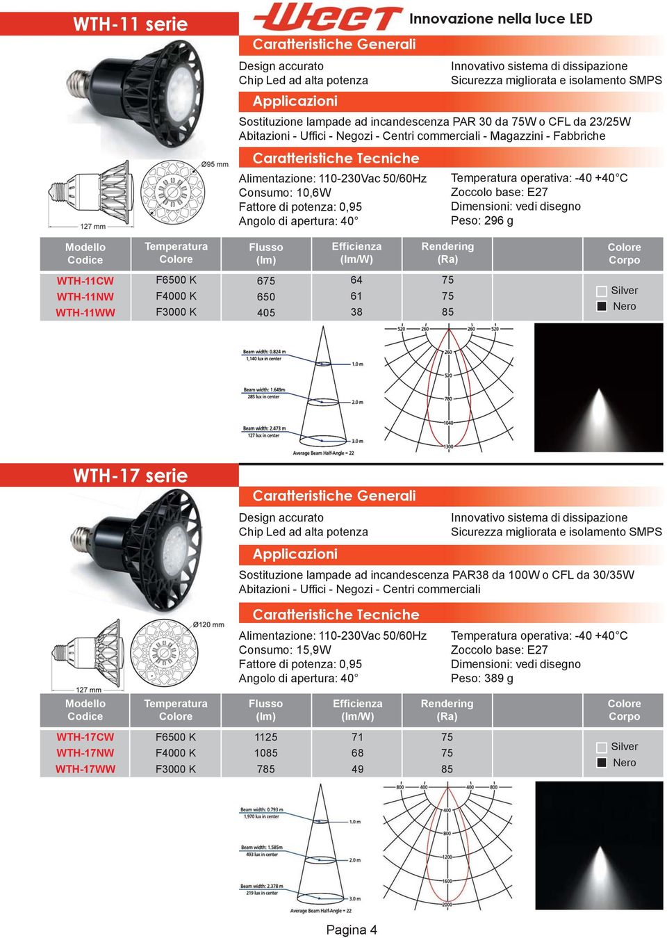 61 38 WTH-17 serie Sostituzione lampade ad incandescenza PAR38 da 100W o CFL da 30/35W Abitazioni - Uffici - Negozi - Centri