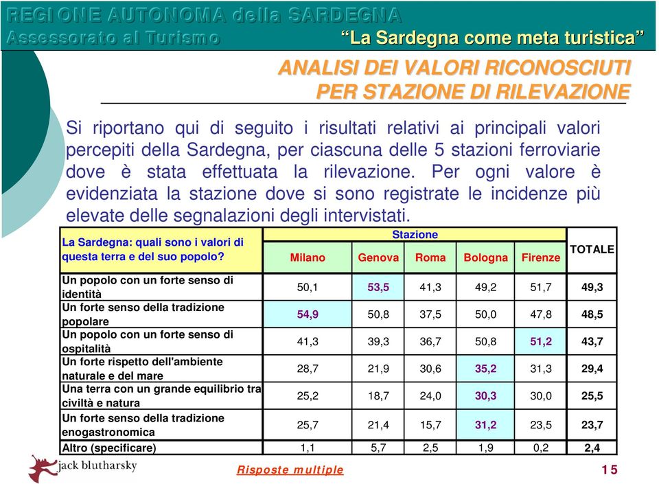 La Sardegna: quali sono i valori di questa terra e del suo popolo?