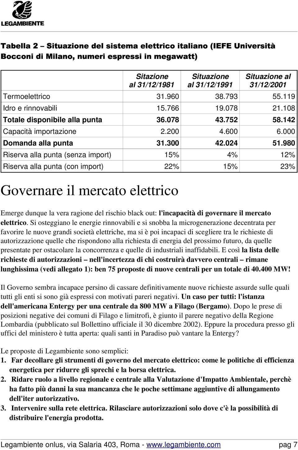 119 Idro e rinnovabili 15.766 19.078 21.108 Totale disponibile alla punta 36.078 43.752 58.142 Capacità importazione 2.200 4.600 6.000 Domanda alla punta 31.300 42.024 51.