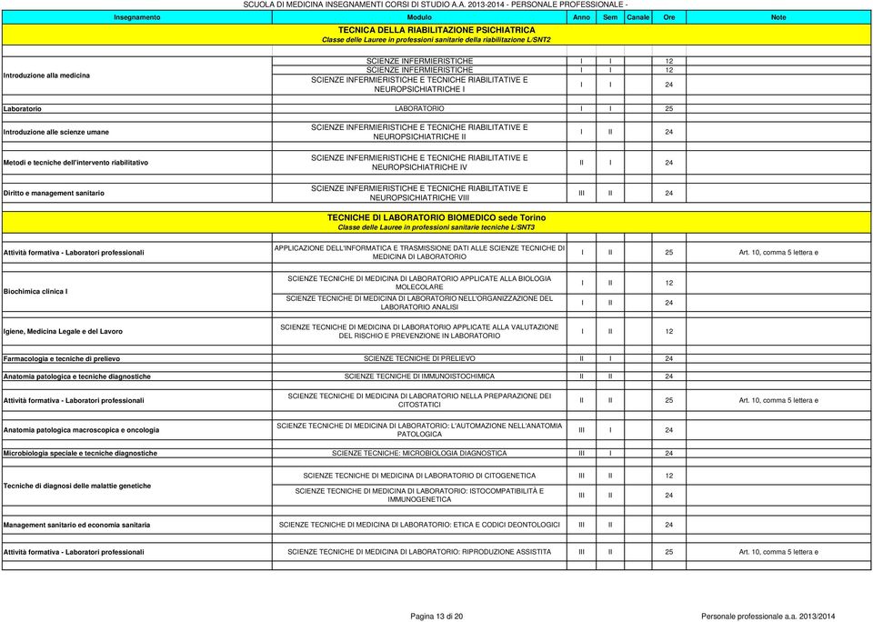 E NEUROPSICHIATRICHE II I II 24 Metodi e tecniche dell'intervento riabilitativo Diritto e management sanitario SCIENZE INFERMIERISTICHE E TECNICHE RIABILITATIVE E NEUROPSICHIATRICHE IV SCIENZE