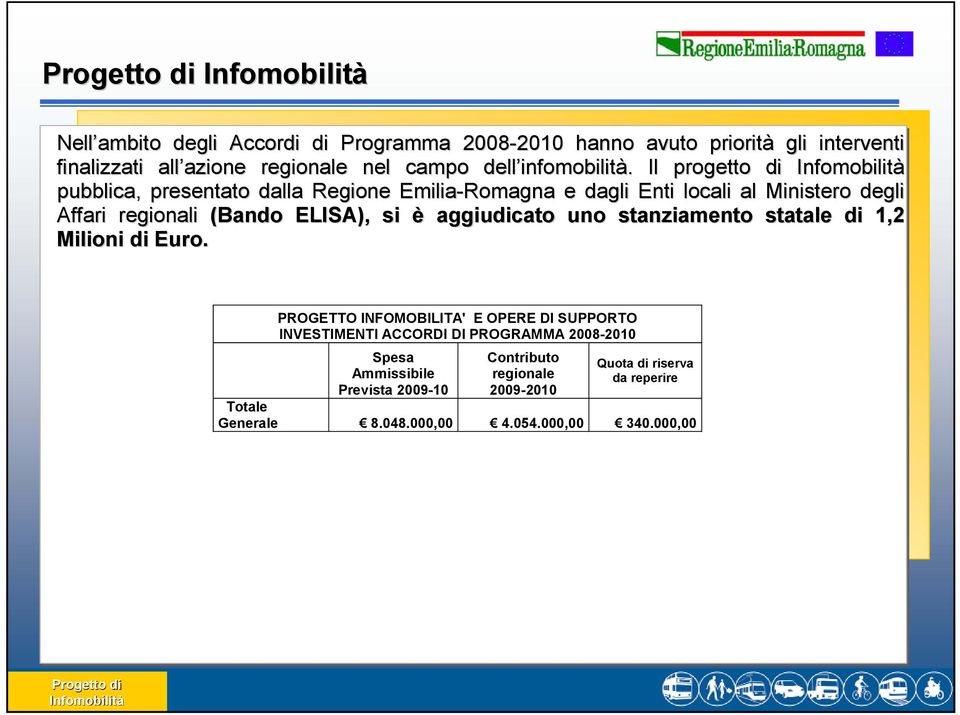 . Il progetto di Infomobilità pubblica, presentato dalla Regione Emilia-Romagna e dagli Enti locali al Ministero degli Affari regionali (Bando ELISA), si è aggiudicato