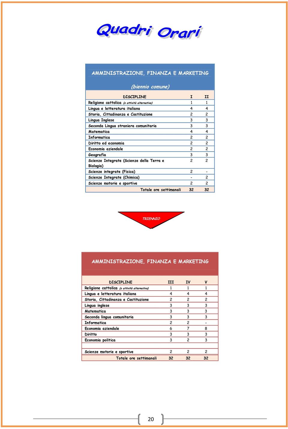 (Fisica) 2 - Scienze Integrate (Chimica) - 2 Scienze mtrie e sprtive 2 2 Ttale re settimanali 32 32 TRIENNIO AMMINISTRAZIONE, FINANZA E MARKETING DISCIPLINE III IV V Religine cattlica ( attività