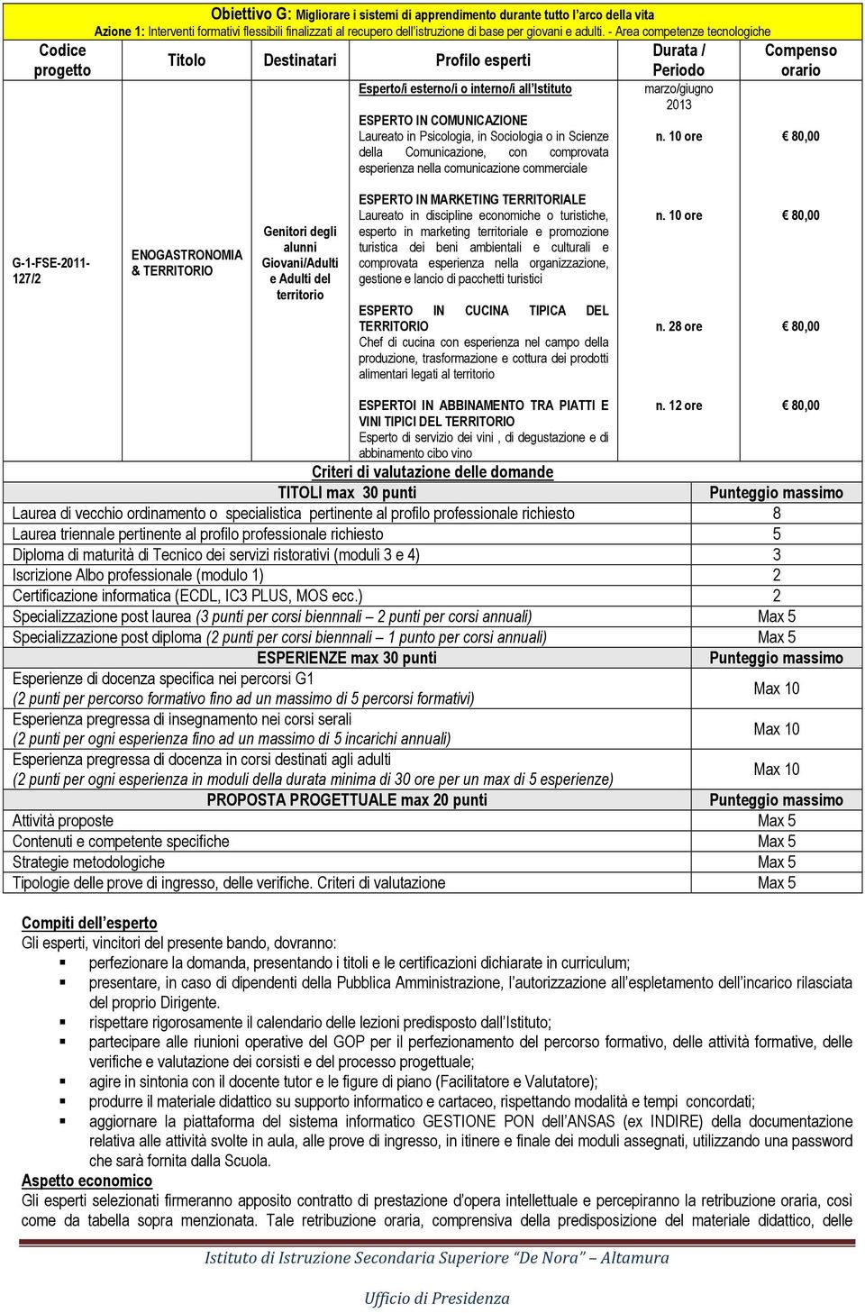 - Area competenze tecnologiche Durata / Titolo Destinatari Profilo esperti Esperto/i esterno/i o interno/i all Istituto ESPERTO IN COMUNICAZIONE Laureato in Psicologia, in Sociologia o in Scienze