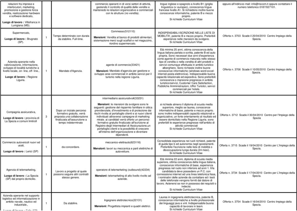 lingue inglese e spagnolo a livello B (griglia linguistica cv europeo), conoscenza lingua francese livello A. Si richiedono inoltre buone conoscenze informatiche, patente B e mezzo proprio.