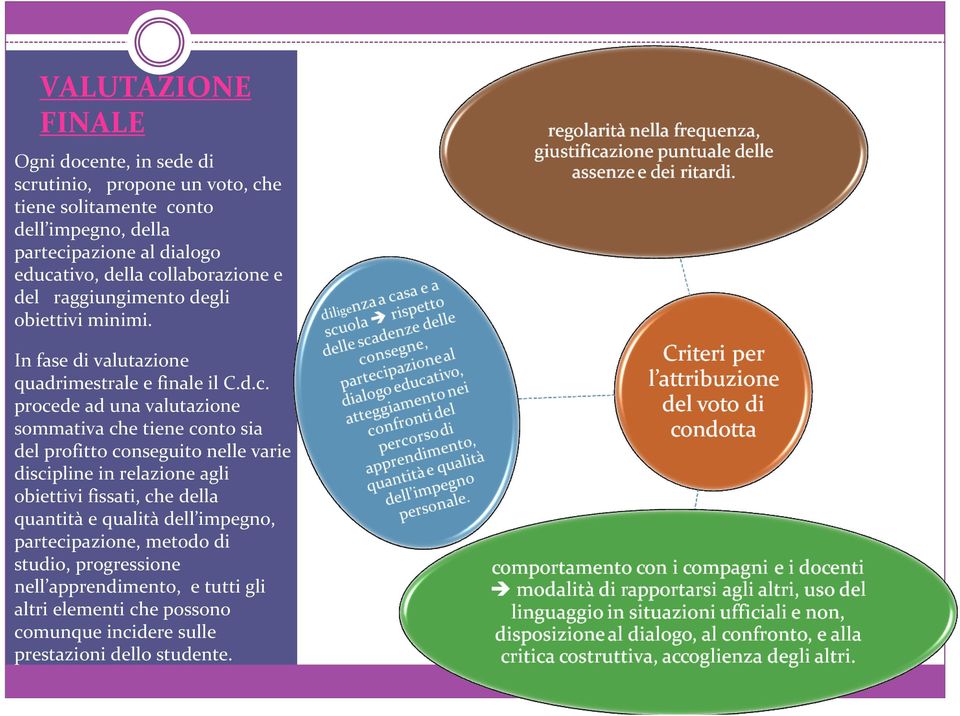 valutazione sommativa che tiene conto sia del profitto conseguito nelle varie discipline in relazione agli obiettivi fissati, che della quantità e qualità