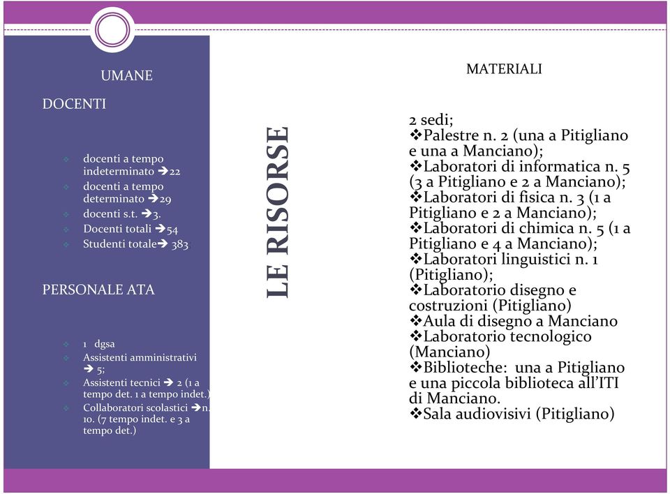 e 3 a tempo det.) LE RISORSE 2 sedi; Palestre n. 2 (una a Pitigliano e una a Manciano); Laboratori di informatica n. 5 (3 a Pitigliano e 2 a Manciano); Laboratori di fisica n.