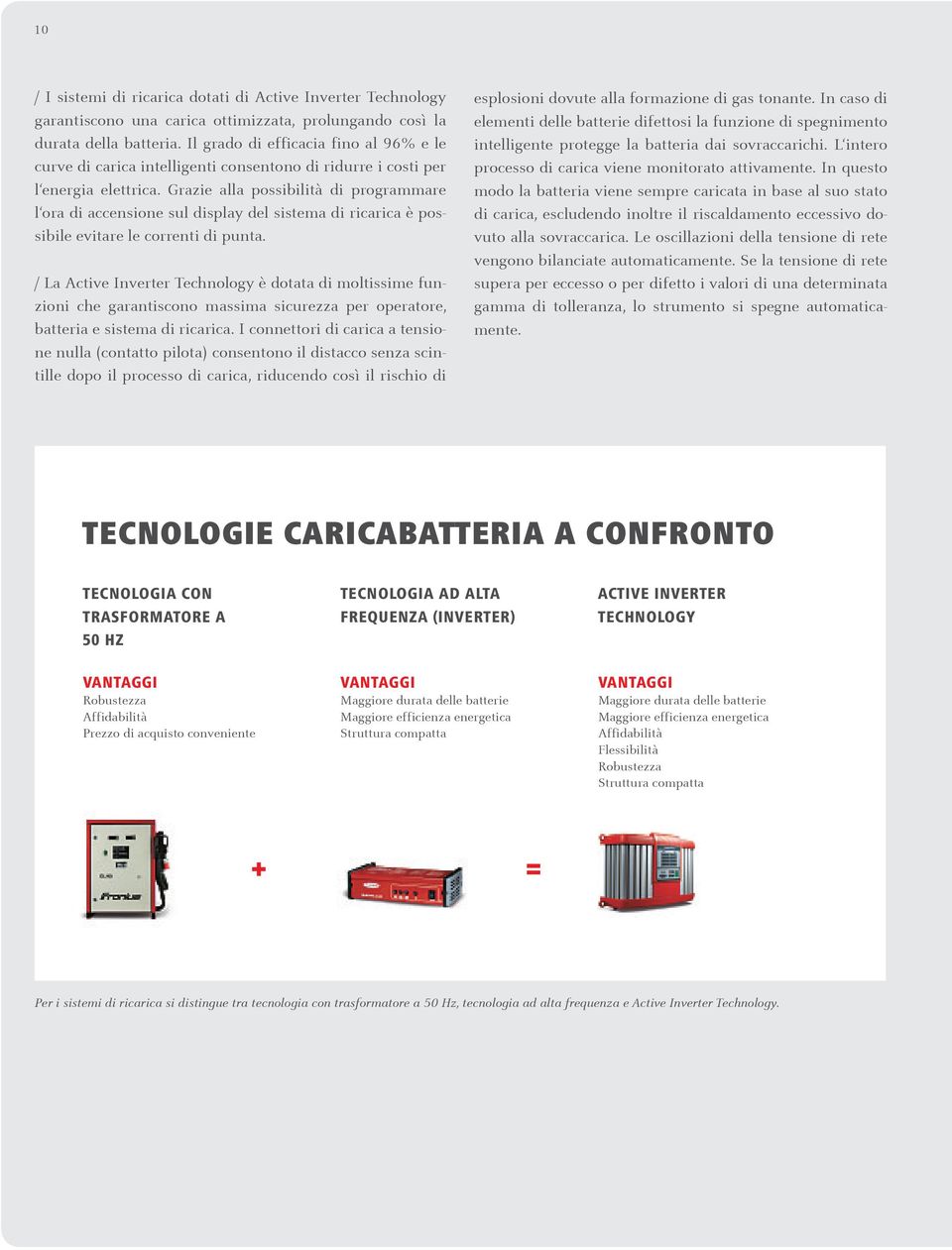 Grazie alla possibilità di programmare l ora di accensione sul display del sistema di ricarica è possibile evitare le correnti di punta.