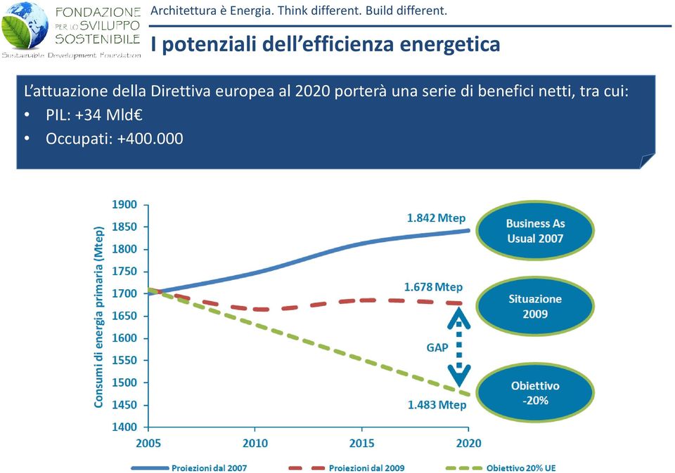 2020 porterà una serie di benefici