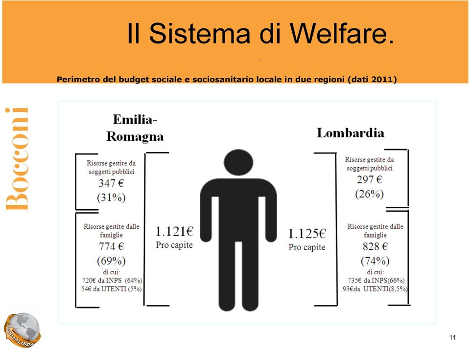 sociale e sociosanitario