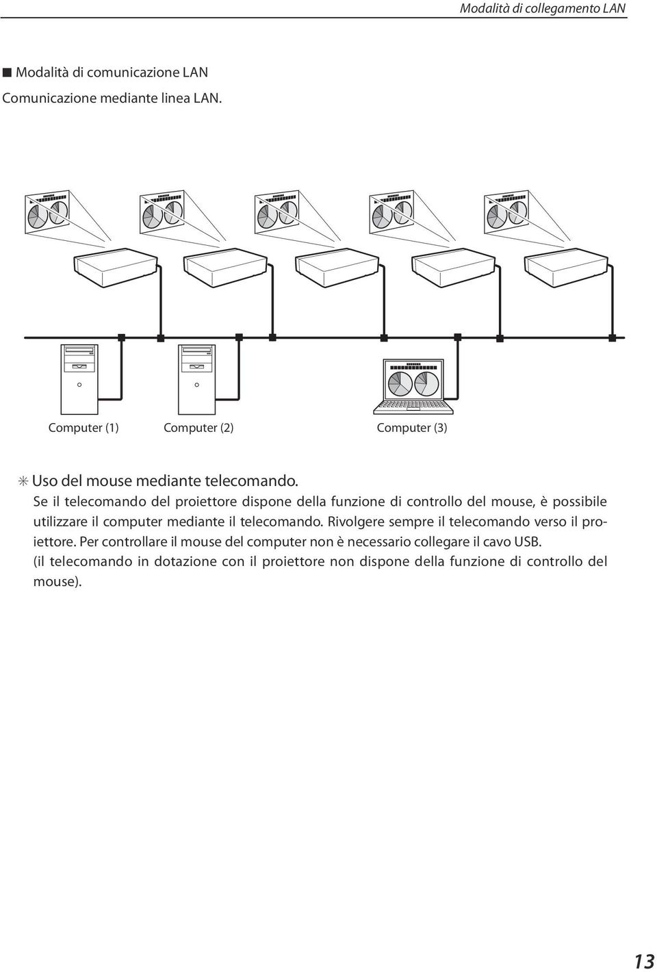 Se il telecomando del proiettore dispone della funzione di controllo del mouse, è possibile utilizzare il computer mediante il