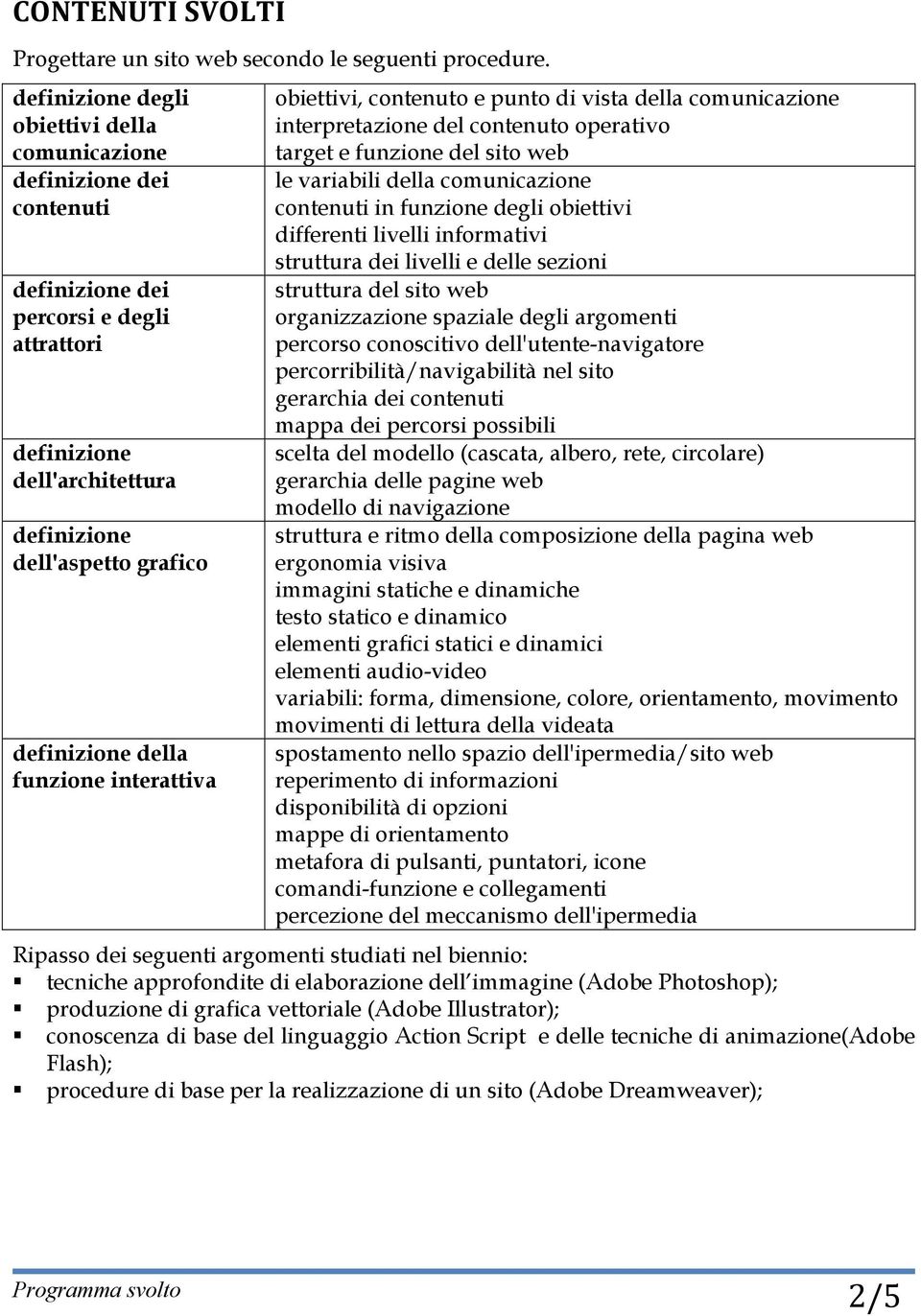 funzione interattiva obiettivi, contenuto e punto di vista della comunicazione interpretazione del contenuto operativo target e funzione del sito web le variabili della comunicazione contenuti in