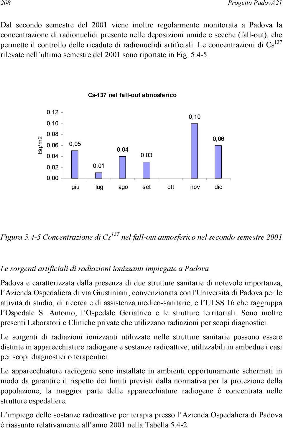 Cs-137 nel fall-out atmosferico Bq/m2 0,12 0,10 0,08 0,06 0,04 0,02 0,00 0,10 0,06 0,05 0,04 0,03 0,01 giu lug ago set ott nov dic Figura 5.