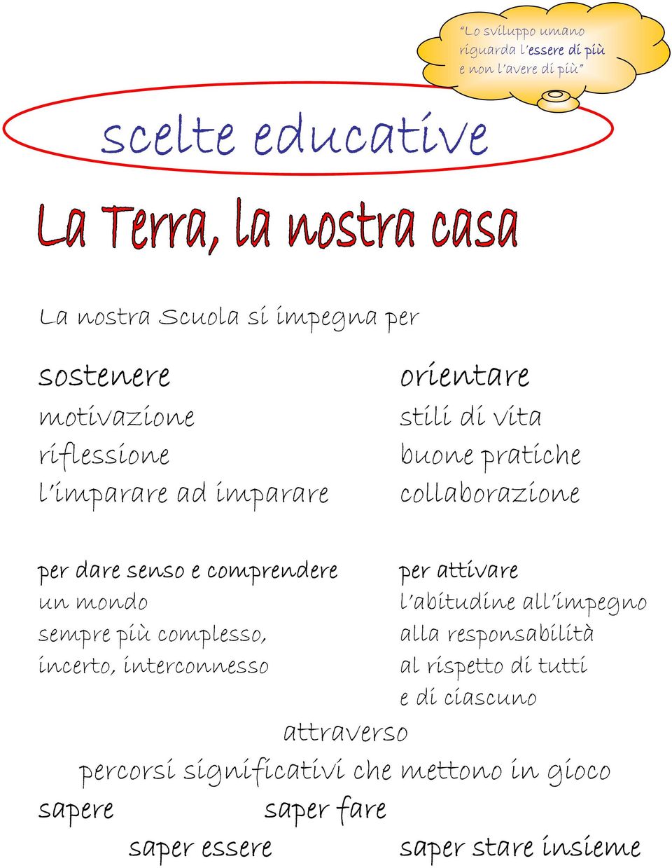 comprendere per attivare un mondo l abitudine all impegno sempre più complesso, alla responsabilità incerto, interconnesso al