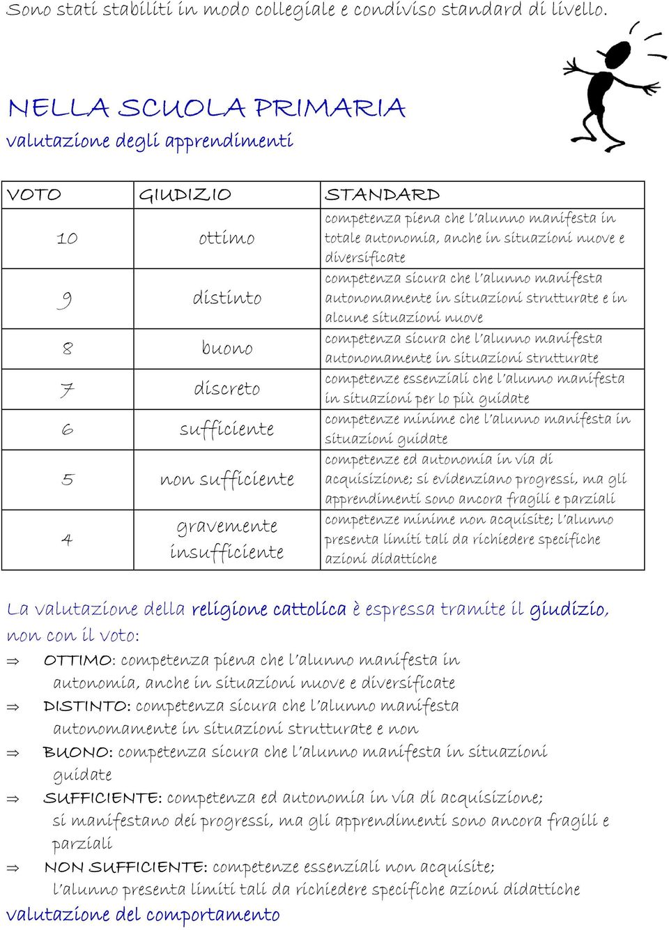 alunno manifesta in totale autonomia, anche in situazioni nuove e diversificate competenza sicura che l alunno manifesta autonomamente in situazioni strutturate e in alcune situazioni nuove