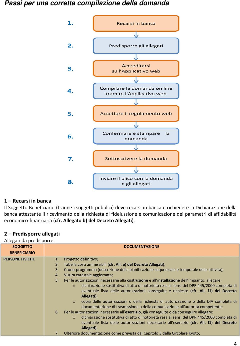 2 Predisprre allegati Allegati da predisprre: SOGGETTO BENEFICIARIO DOCUMENTAZIONE PERSONE FISICHE 1. Prgett definitiv; 2. Tabella csti ammissibili (cfr. All. e) del Decret 3.